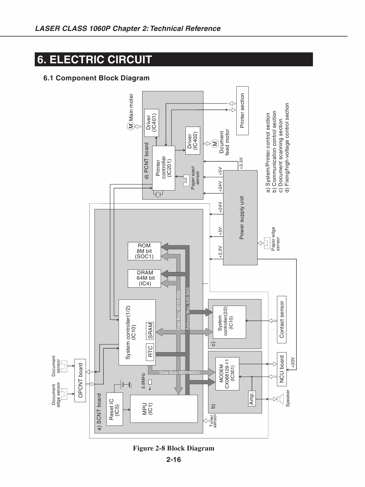 Canon FAX FP-L75 Parts and Service Manual-3